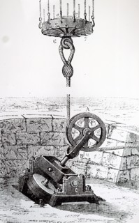 Giffard'S method of anchoring a 'Captive' balloon