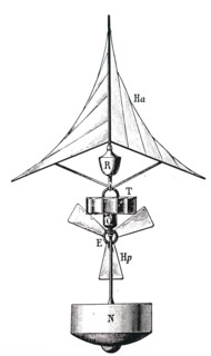 A helicopter designed by French inventor J Melikoff