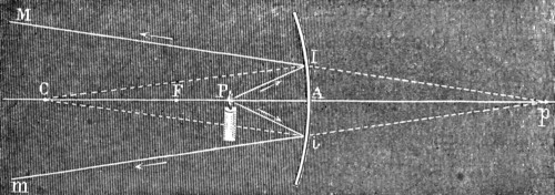 A concave mirror