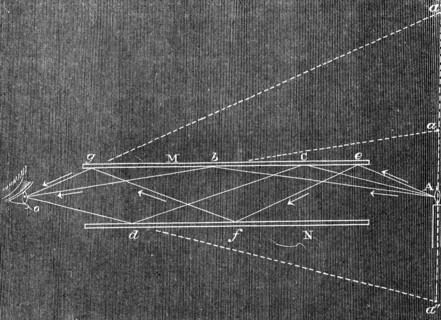 Multiple images in inclined mirrors