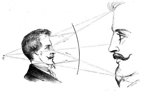 A concave mirror