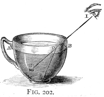 Diagram illustrating the effect of refraction