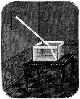 Diagram illustrating the effect of refraction