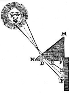 Diagram illustrating the effect of refraction