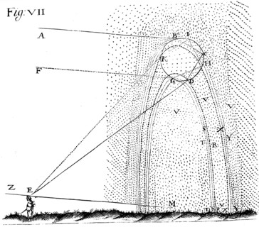 Diagram illustrating the effect of refraction