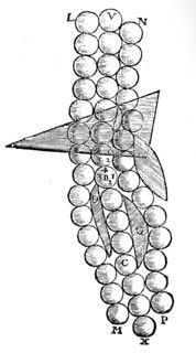 Diagram illustrating the effect of refraction