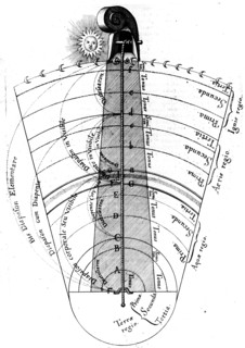 The divine harmony of the region of the four basic elements