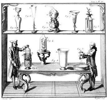 The investigation of the impenetrability and permeability of various bodies