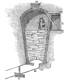 A sectional view of an ice house