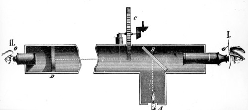 Hippolyte Fizeau's apparatus for determining the speed of light