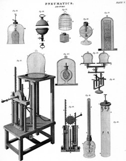 The mechanism of an air pump