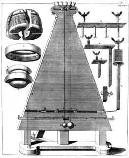 Experiment to investigate the inertia of bodies