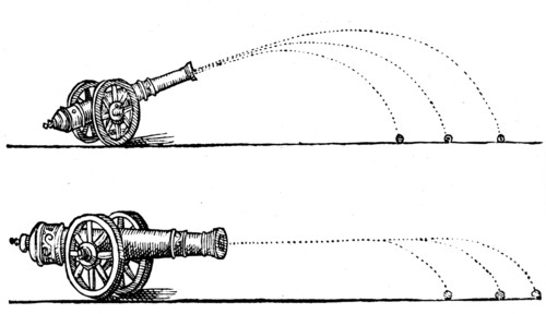 The trajectory of a cannon ball shown as a parabolic path rather than a circular arc