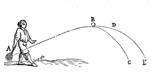 The trajectory of a cannon ball shown as a parabolic path rather than a circular arc