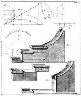 An experiment involving an inclined plane used to demonstrate the action of gravity on a falling body
