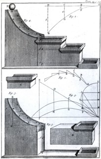An experiment involving an inclined plane used to demonstrate the action of gravity on a falling body