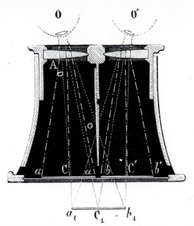 A Brewster Stereoscope