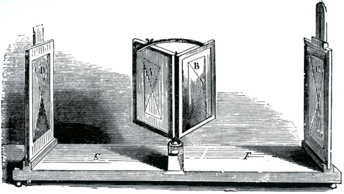 A Wheatstone stereoscope
