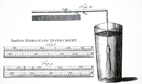 Bradford'S hydrostatic instrument for measuring the specific gravity and therefore the purity, of a coin