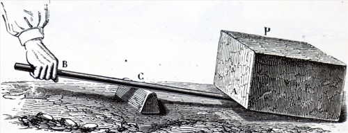 Various applications of the inclined plane