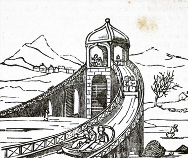Various applications of the inclined plane