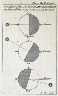 The effect of the earth's position to the sun in relation to the Horizon