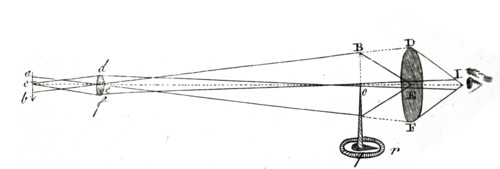 A micrometre