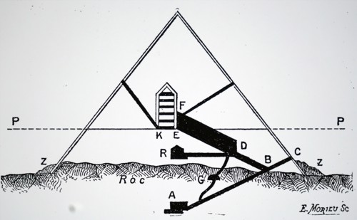 Cross-section of the astronomical observing platform within the Great Pyramid of Cheops at Giza