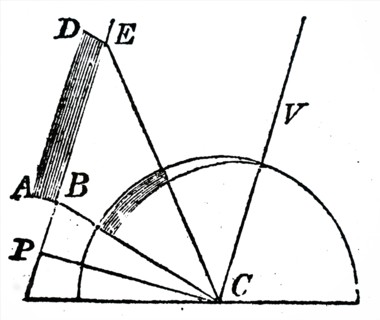John Dalton's diagram showing the reason for the curved appearance of the aurora due to the curvature of the Earth and it's atmosphere