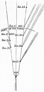 Observations of the solar movements by Sir Isaac Newton 1681