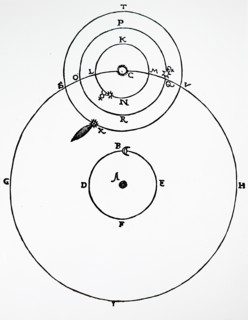 Tycho Brahe's planetary system showing at X the comet of1577