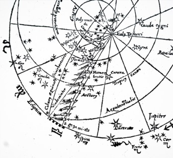 Tycho Brahe's planetary system
