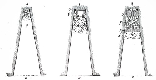 Methods of filling up drains