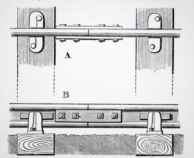Rails joined by fish-plates