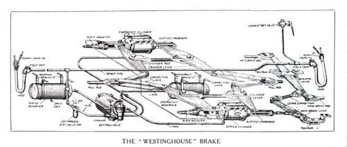 Diagram of the Westinghouse brake used on railway carriages