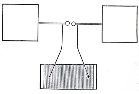 Heinrich Hertz's oscillator