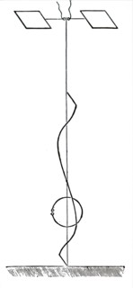 Heinrich Hertz's oscillator, right, showing path of wave reflected from metal surface at left