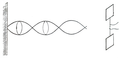 Heinrich Hertz's oscillator, right, and reflecting metal sheet left, showing the outward and return paths of reflected wave