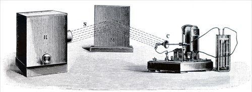Heinrich Hertz's oscillator and reflecting metal sheets to show outward and return paths of electromagnetic