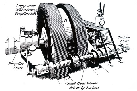 Parsons' gearing down machinery for steam turbines, which allowed the turbine to be run much faster that the propeller