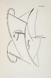'Egoist', from 'Poems and drawings for 'Child born without a mother' 1918, by Francis Picabia