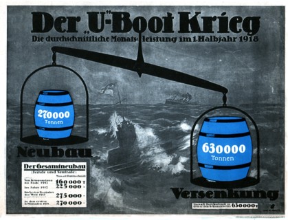 Propaganda poster on submarine warfare