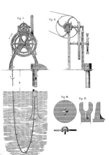 A chain pump for the operation of steam engines of the company Jung and Must in Halle
