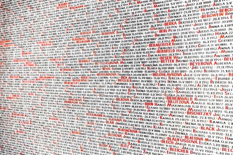 Extract from the list of Jewish names