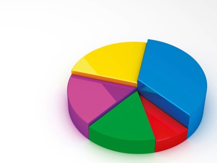 Pie chart