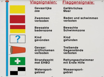 Panel with flag signals on the beach