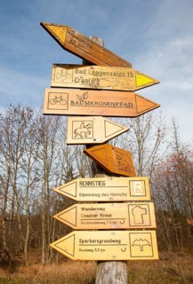 Signposts