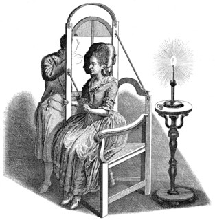 Contraption for making silhouettes