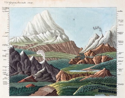 The Heights of the Old and New World