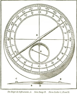 Pitch circle with pointer